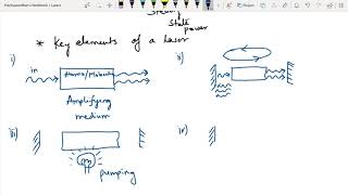 PSE602-L-02-Four basic elements of a Laser