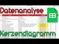 Kerzendiagramm - Datenanalyse - Google Sheets Tutorial