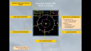 Airbus A320 CBT #005 EIS EFIS Indications