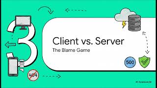 Decoding HTTP Status Codes.... Information
