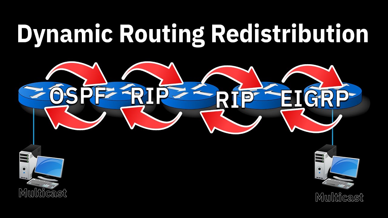 Dynamic routing redistribution and MC DM - YouTube