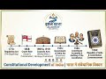POLITY By Constitutional Development of India | भारत में संवैधानिक विकास विथ #indianpolity #ai