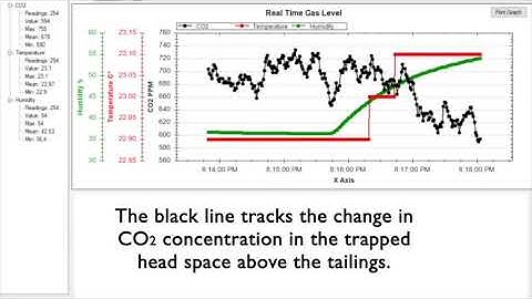 Carbon Mineralization Potential Assessment for BC