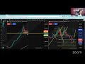 Forex Power Trader Scalpers Club Session with Dr. Greg McLeod