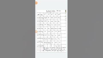 pseb pre board datesheet 2022