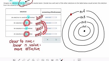 ALEKS: Ranking the screening efficacy of atomic orbitals