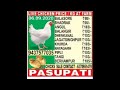 Broiler Chicken Price Today 26/12/2020 Suguna.Pasupati ...