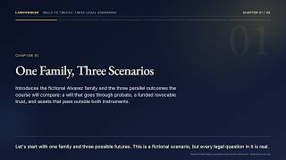 Wills vs Trusts: Three Legal Scenarios
