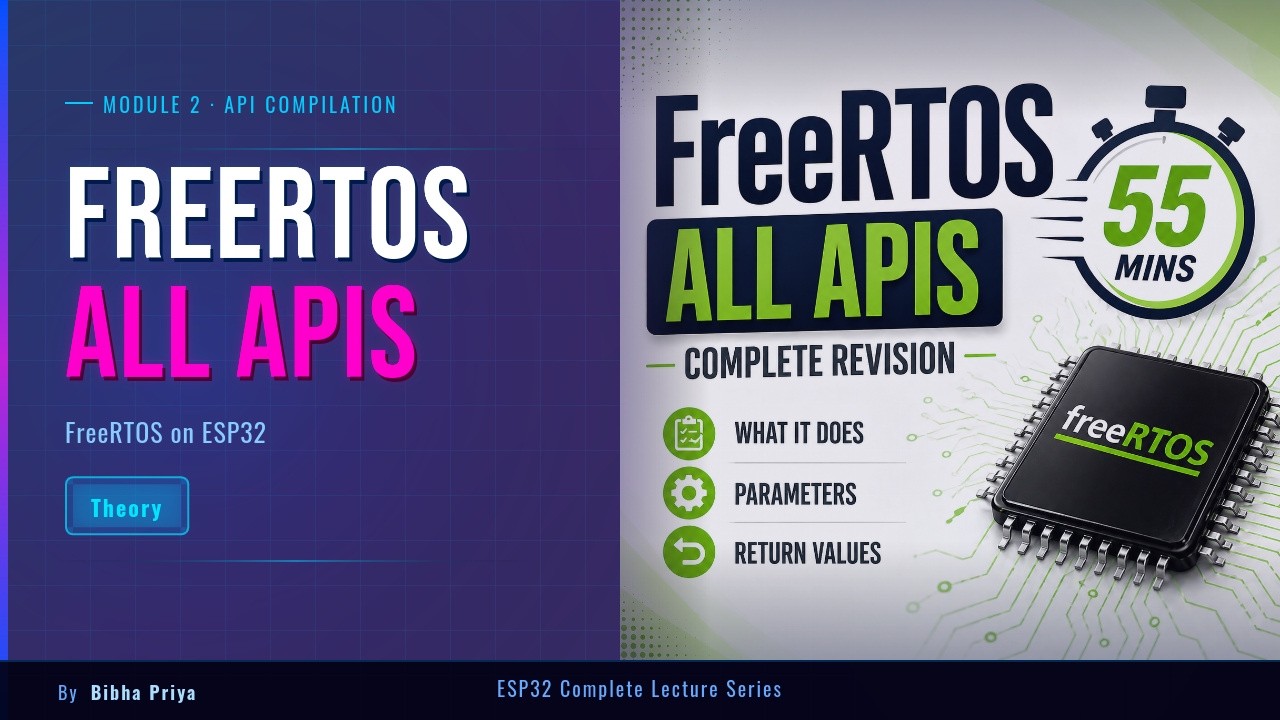 Freertos Api FreeRTOS Complete API Revision in 55 Minutes | All APIs Explained ...