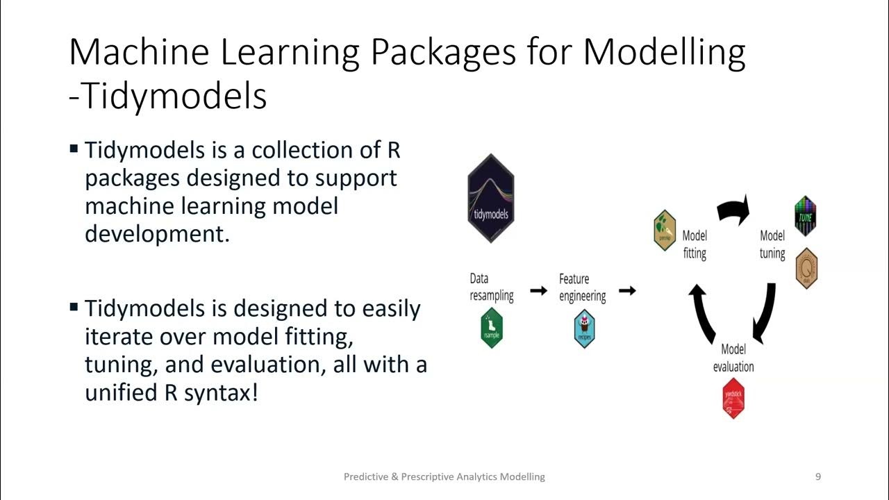 Unit 1: Logistic Regression (tidymodels) - Predictive & Prescriptive ...