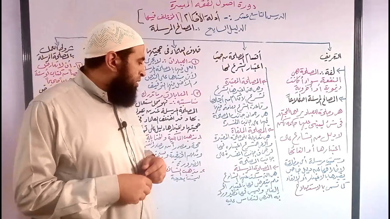 دورة أصول فقه 19 ( الدليل السابع - المصالح المرسلة )