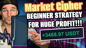 MAKE HUGE PROFITS (Market Cipher 4/24 Beginner Strategy)