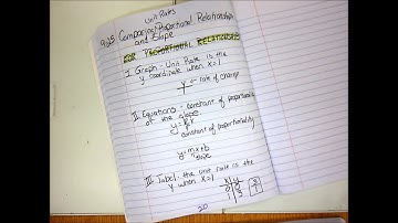 Comparing Unit Rates Proportional Relationships and Slope