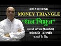 हाथ में Money Triangle(धन त्रिभुज) का फल, अकेला ही काफी है | N C SHARMA