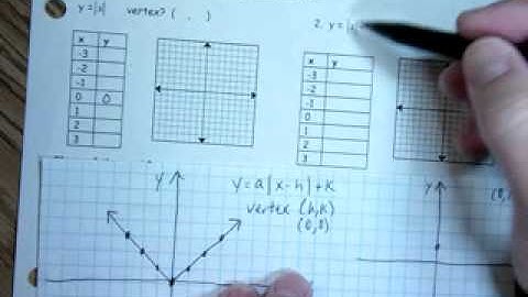 Algebra 2 2012 09 10 Graphing Absolute Value Functions Example 2