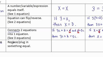 Properties of Equality PART 2