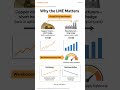 London Metal Exchange (LME)