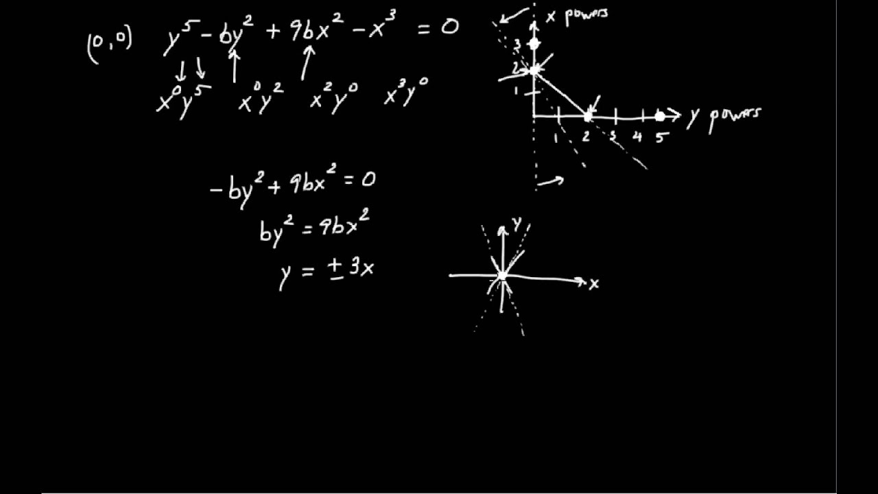 infinitesimals in calculus infinitesimals in calculus