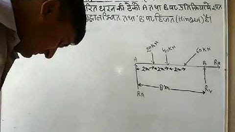 Applied Mechanics(Beam_04)||By: R.P Singh || G.P Budaun