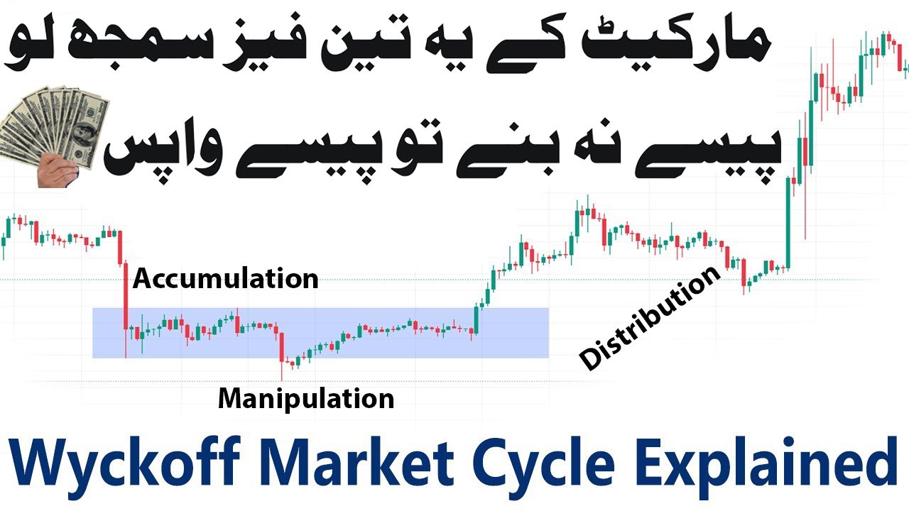 Accumulation Manipulation Distribution | Accumulation Distribution Indicator | Market Cycle Chart