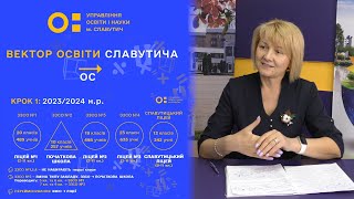 Реформа освіти в Славутичі. Створення Нової Української Школи.