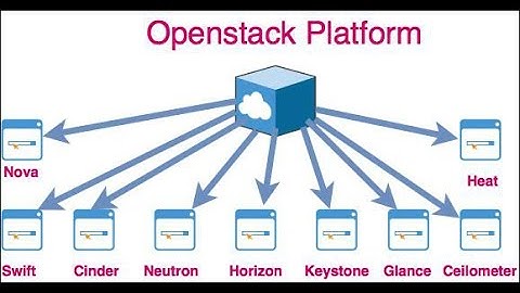 DevStack 2022.03.05 configuration.