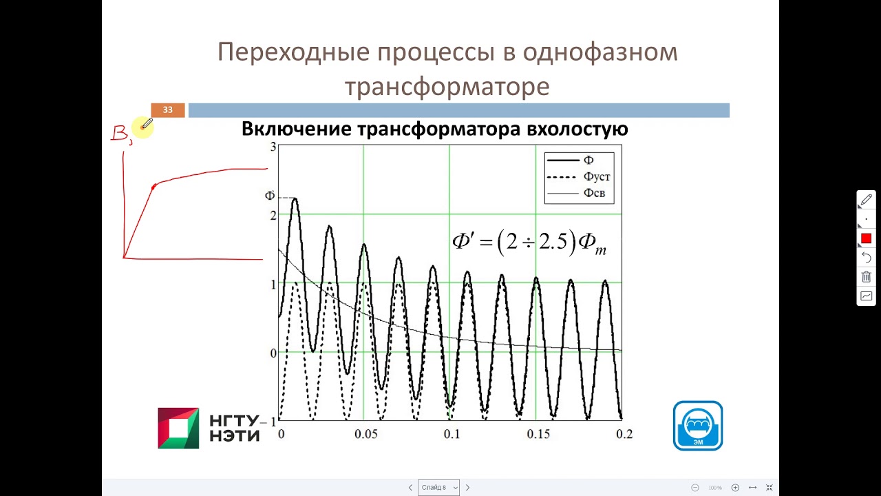 Насыщение трансформатора