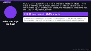 ADBE FY2024 FinComic — Adobe Inc Report Card | MoneyWise Kids