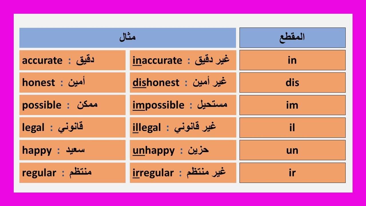 شرح الصفات في اللغة الانجليزية والصفات المضادة (Adjectives)