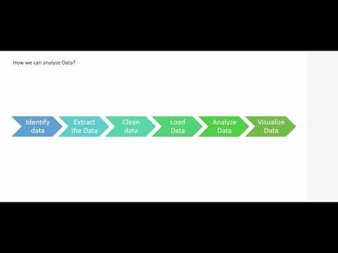 Understanding Data Analytics - YouTube