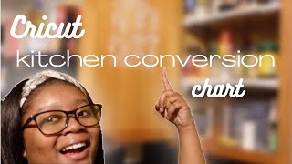 Creating A Kitchen Conversion Chart