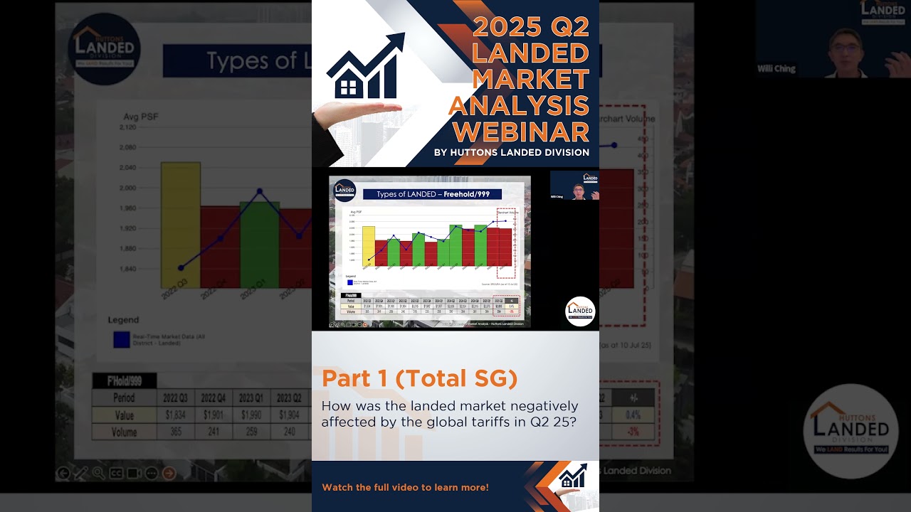 2025 Qtr 2 Landed Market Analysis - Highlight 1