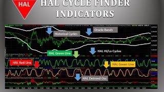 HAL Cycle Finder Trading Software - Oracle Bands screenshot 5