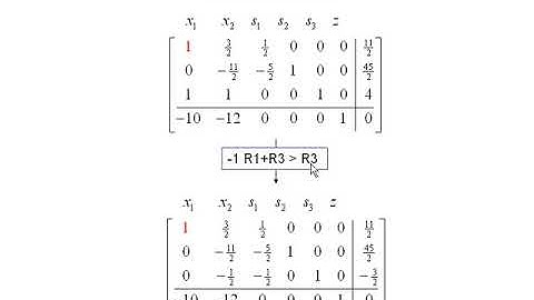 Basic Feasible Solutions