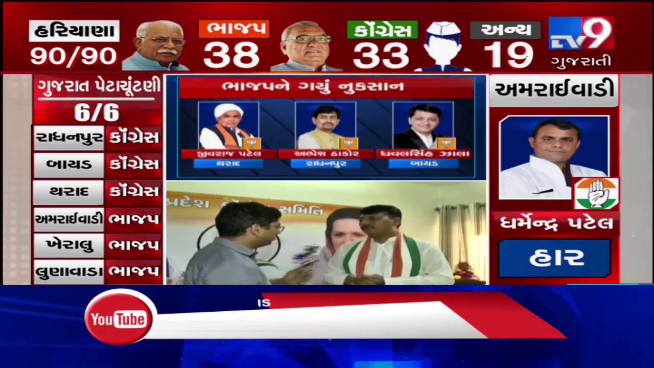 Gujarat Bypolls: BJP has failed on all fronts, says Guj Congress chief Amit Chavda| TV9News