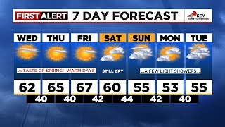 Wednesday morning weather forecast (2\/26)