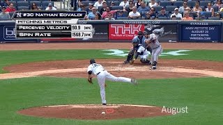 Celebrity MIN@NYY: Statcast tracks change in Eovaldi's splitter Profile