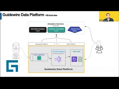 Your Future Building Next-Gen Data & AI/ML Platform & SaaS Applications at Guidewire
