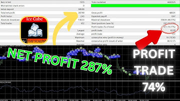 Ice Cube Scalper EA v3.3 | Lightning-Fast MT4 Scalping for XAUUSD & Majors No DLL