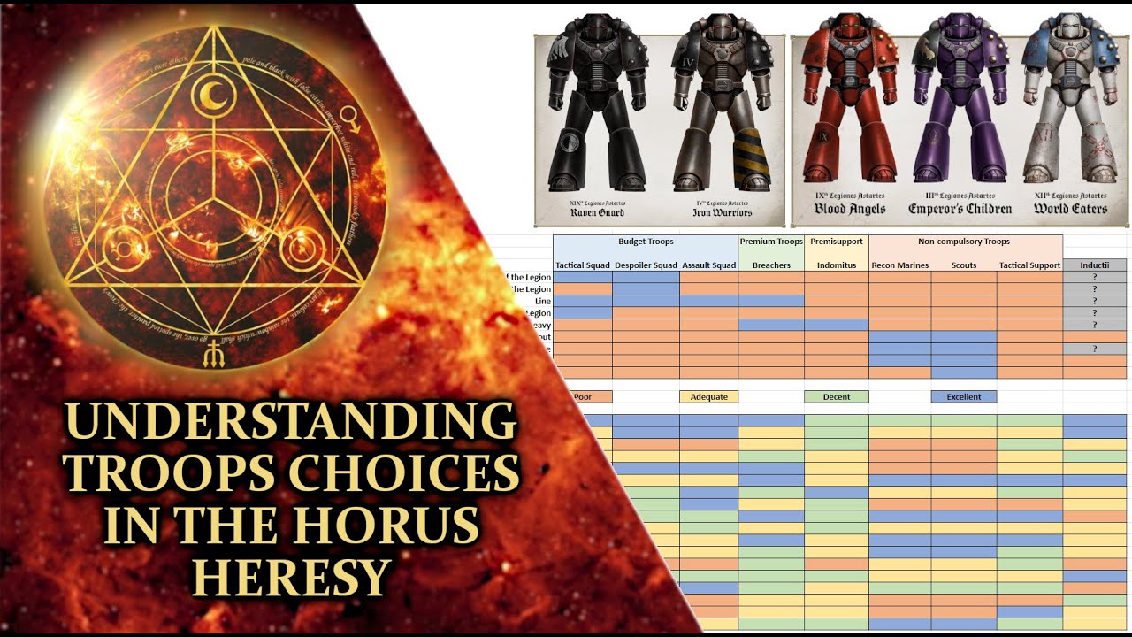 Understanding Legion Troops Choices in the Horus Heresy YouTube