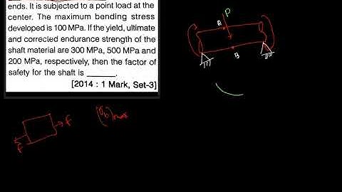 Design-2|| static and dynamic loading, failure theories(examples) ||(gate mechanical)