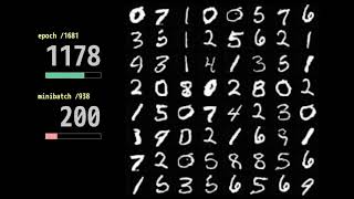 Generative Adversarial Network trying to expand written digits (MNIST)