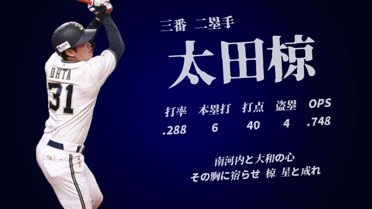 2024年 オリックス・バファローズ 1-9