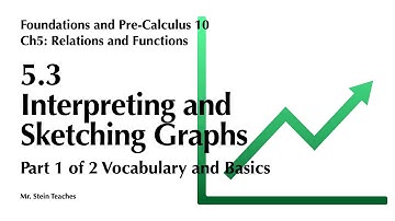 FPC10 Ch5 5.3 Interpreting and Sketching Graphs Vocabulary and Basics