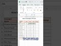 How to Find Average in Excel in Seconds 📊 | Excel Short Tutorial #shorts