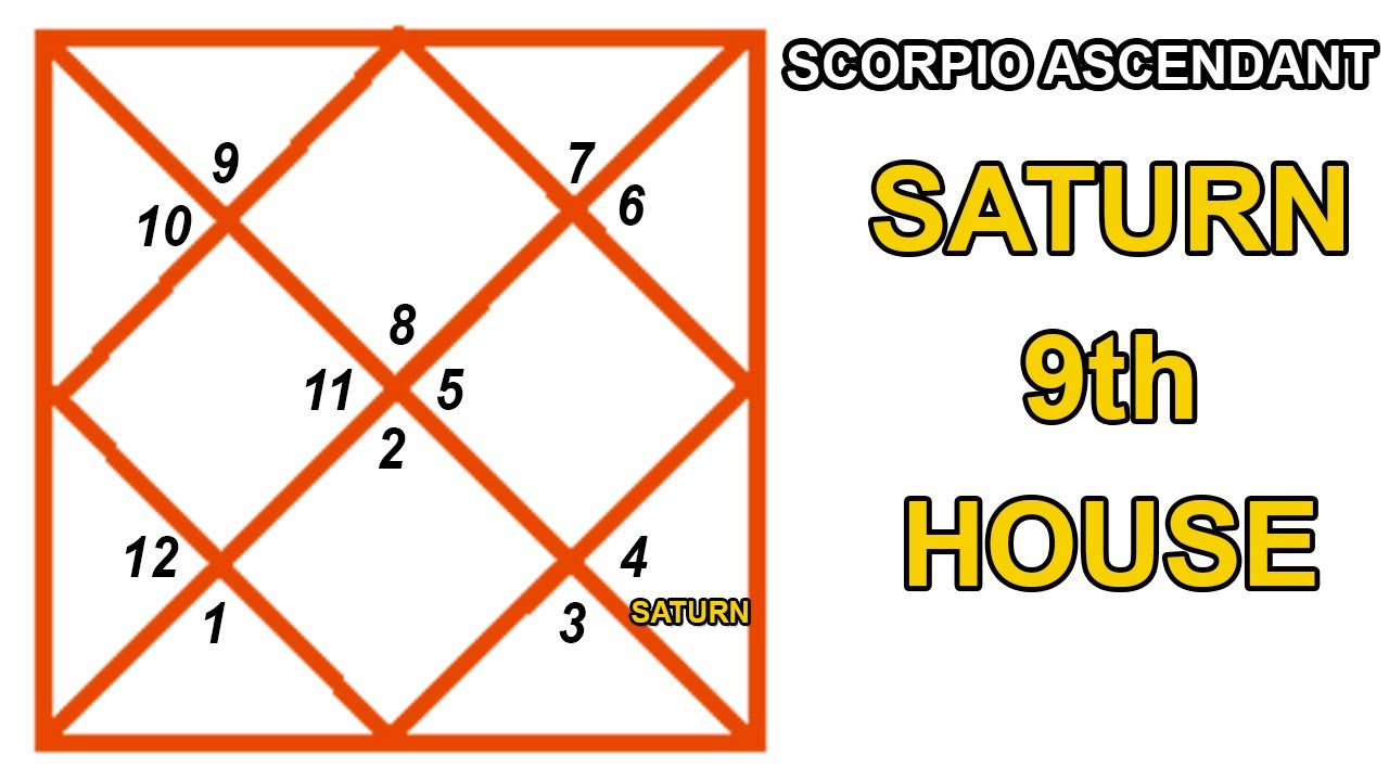 ENGLISH SCORPIO ASCENDANT SATURN IN NINTH ( 9th House ) YouTube