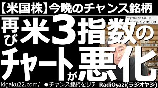 【米国株－今晩のチャンス銘柄】再びアメリカ３指数のチャートが悪化！　昨日発表された史上最悪とも言えるCPI(消費者物価指数)を受け、７月28日のFOMCでの大幅利上げが確実視。株が売られやすい状況に。