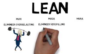 Lean Uitgelegd In 100 Seconden.