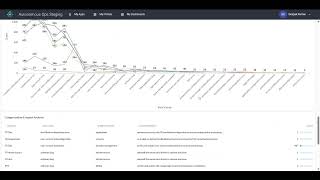blaZop Autonomous IT and Cloud Ops Platform