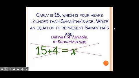 Translating Equations & Inequalities - Google Slides